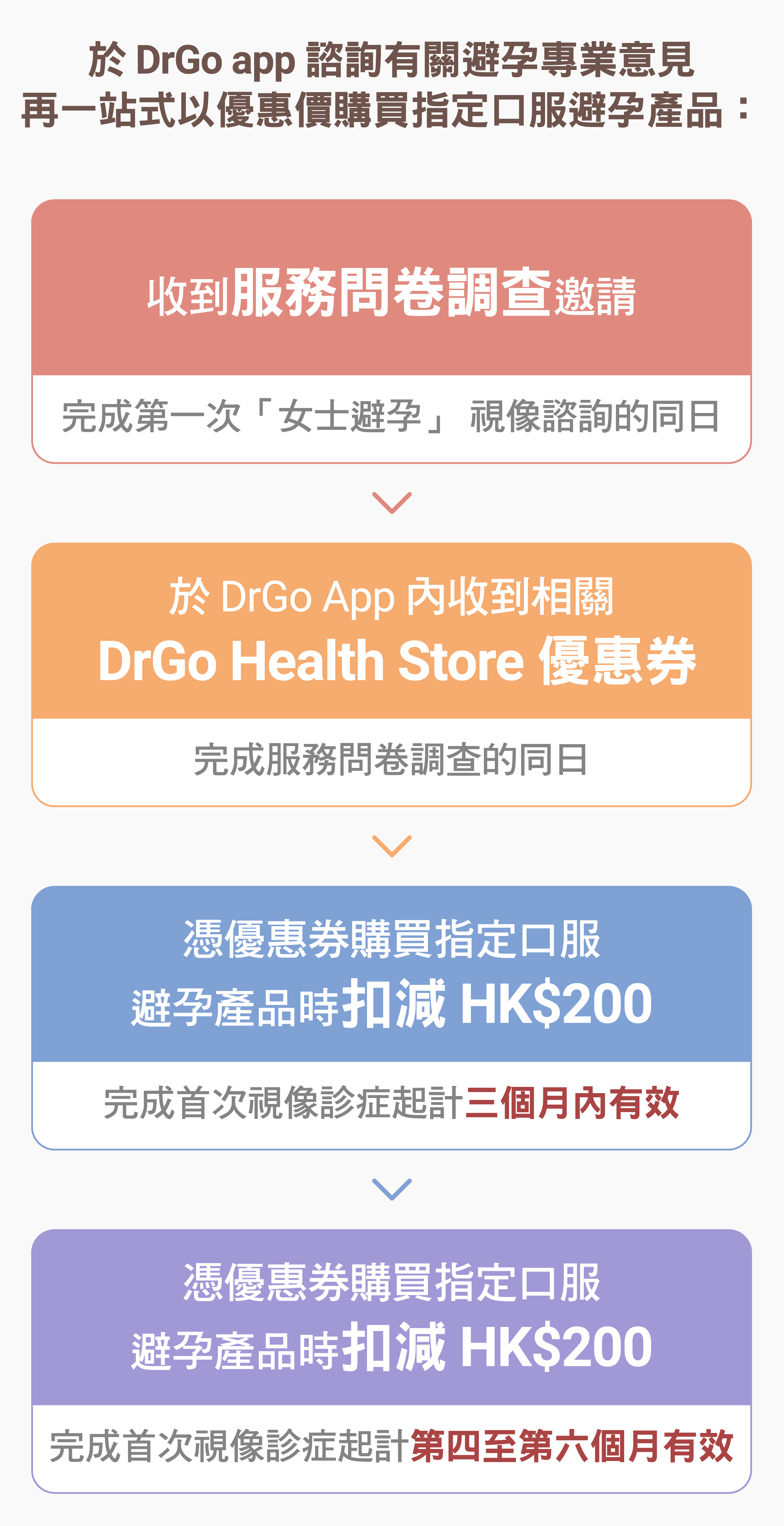 Drgo